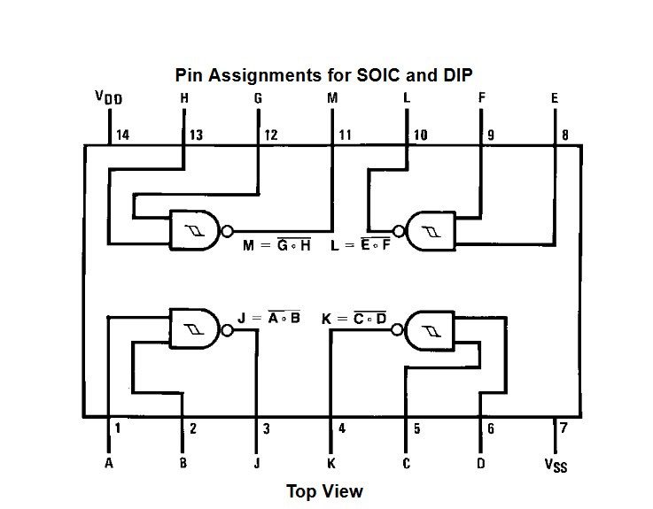 CD4093BE Compuerta QUAD NAND Schmitt-Trigger 2 Entradas