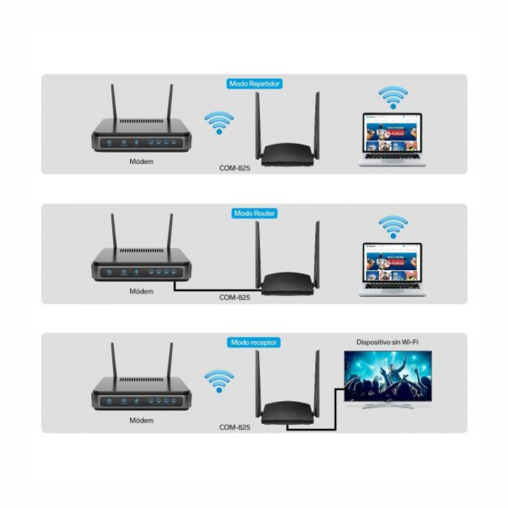 Repetidor / Router Wi-Fi, 2,4 GHz (B/G/N), hasta 20 m de cobertura