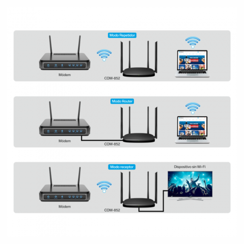 Repetidor / router Wi-Fi, 2,4 GHz y 5 GHz (B/G/N/A/AC), hasta 30 m de cobertura