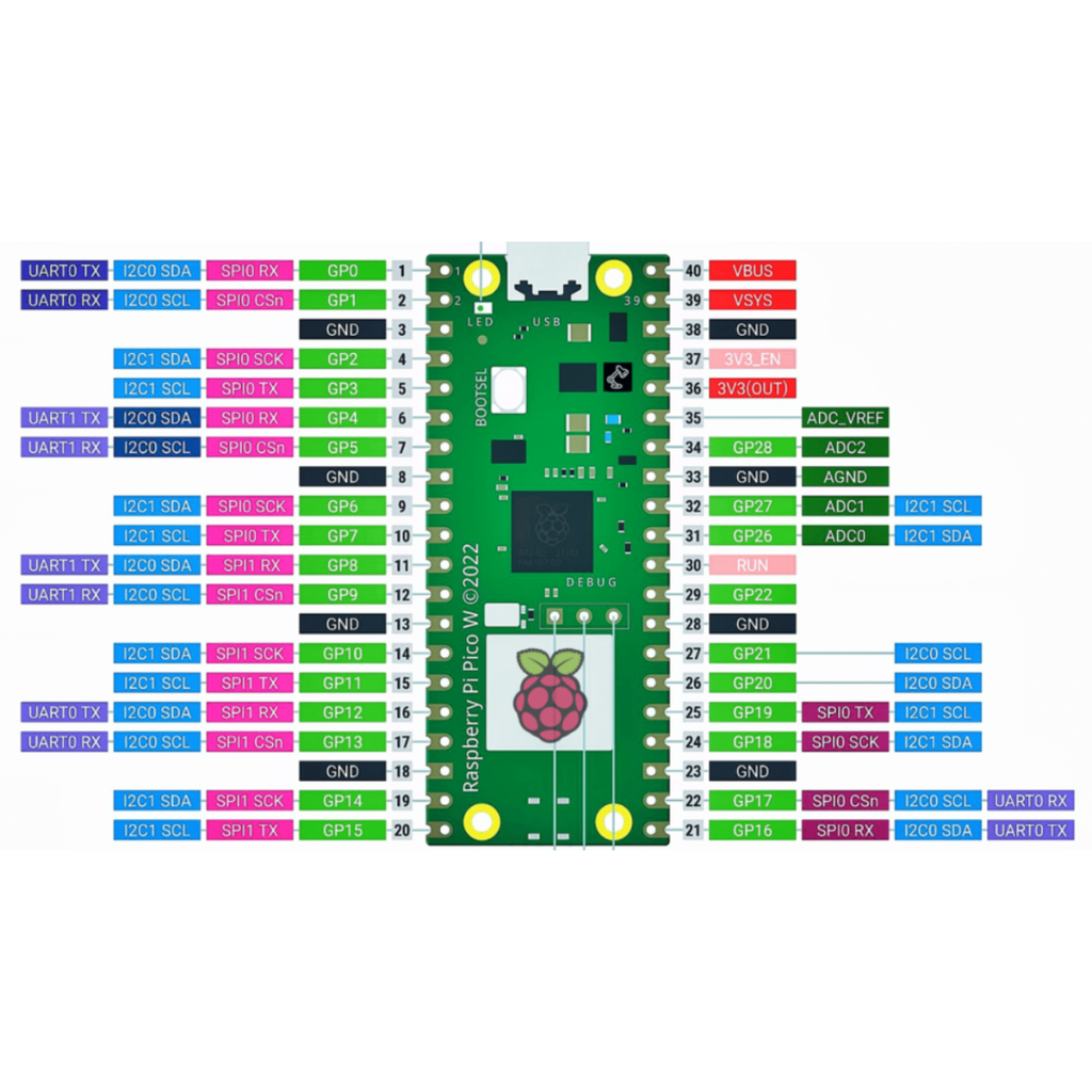 Raspberry Pi Pico W