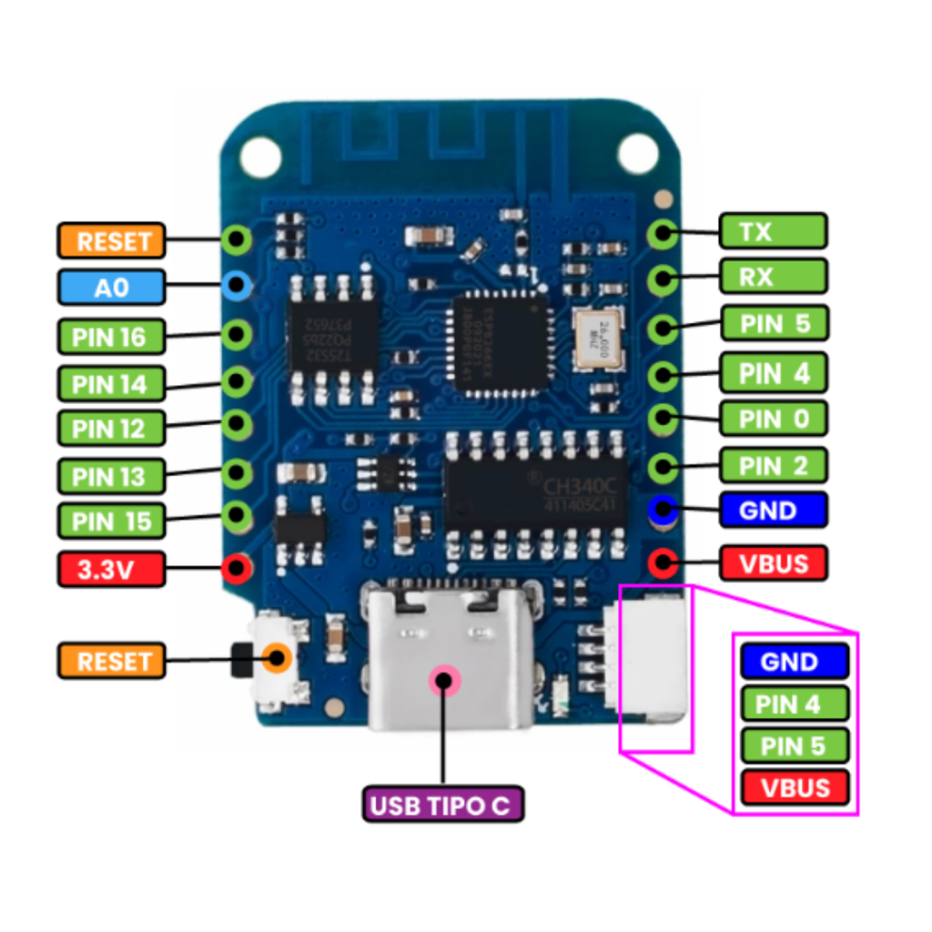 ESP-12F WeMos Mini D1 ESP8266 Wifi USB Tipo-C