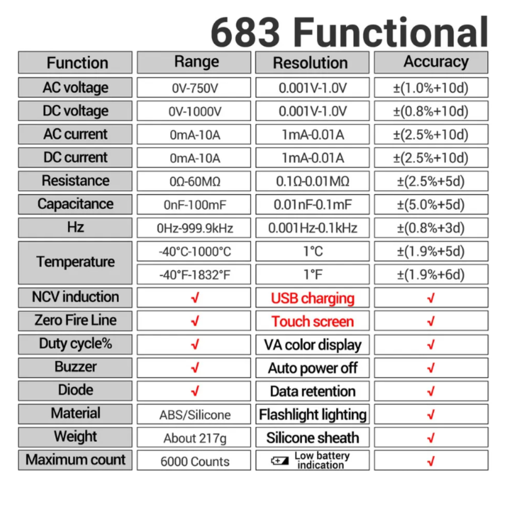 Multímetro Digital De Pantalla Táctil ANENG-683