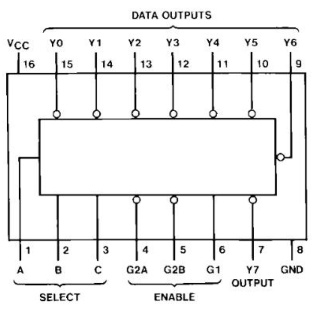 74LS138 Circuito Integrado Decodificador y Demultiplexor