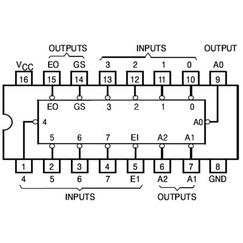 74LS148 Circuito Integrado Codificador Prioritario de Decimal a BCD