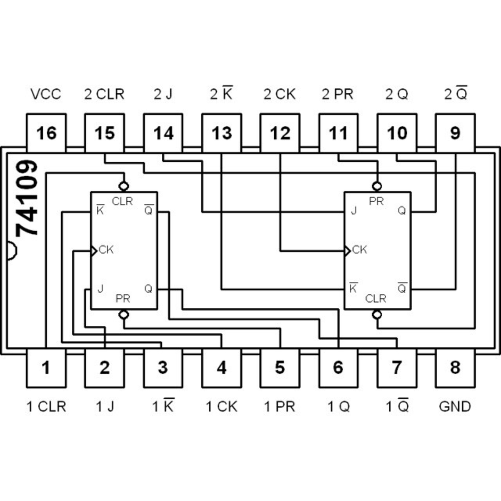 74LS109 Compuerta DUAL FLIP-FLOP J-K