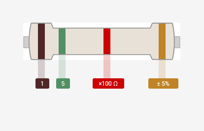 Resistencia 1/4W 1.5K