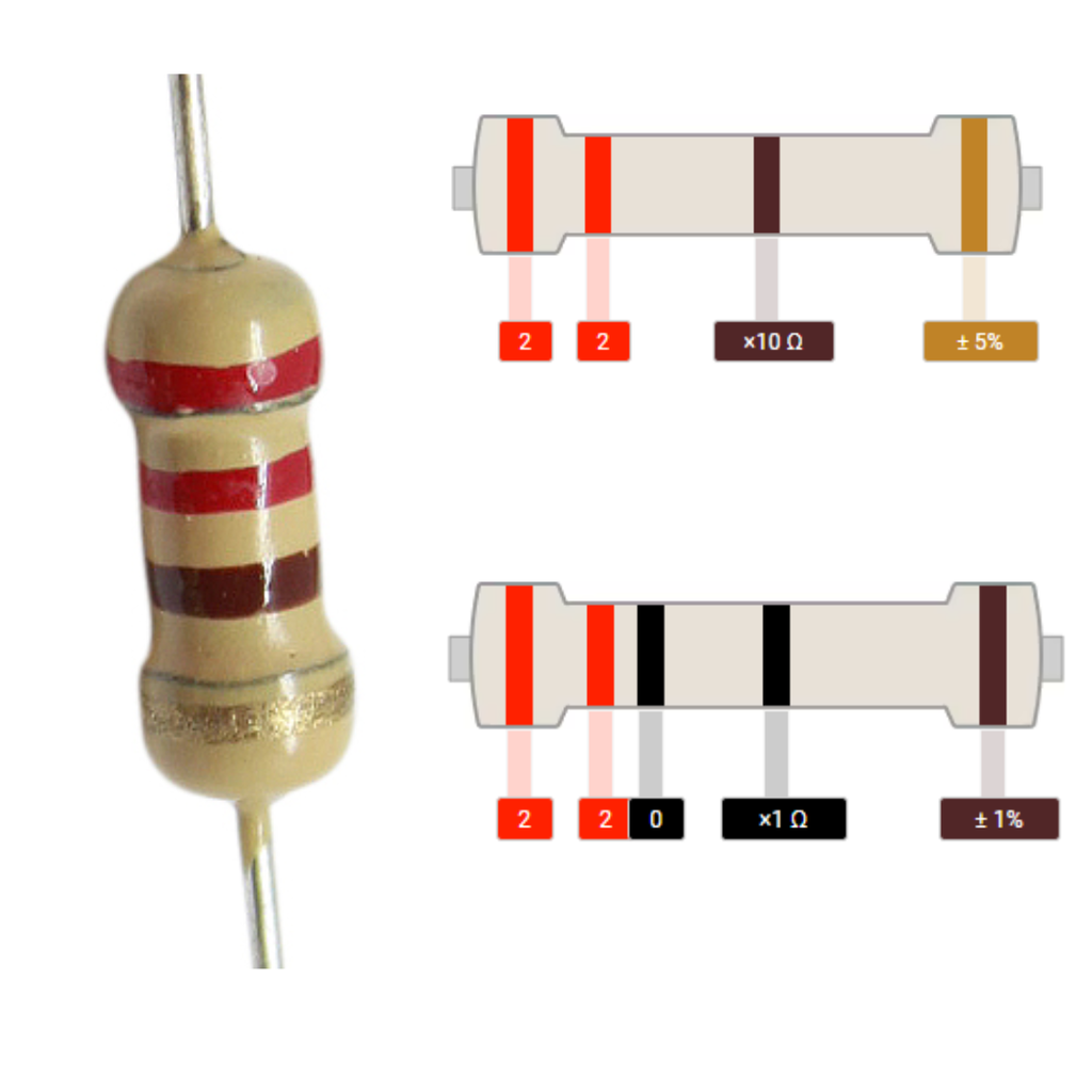 Resistencia 1/4W 220Ohm