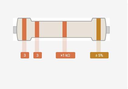 Resistencia 1/4W 33K