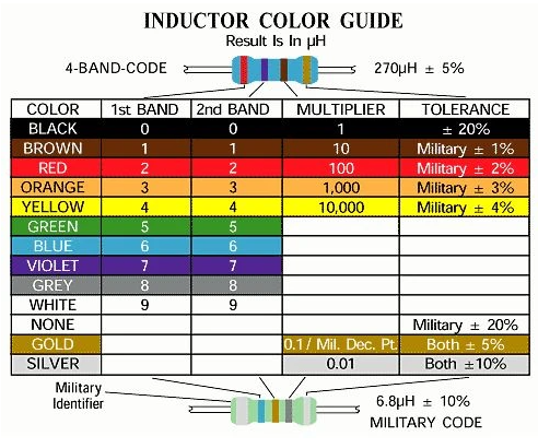 Inductor Tipo Resistencia 1uH