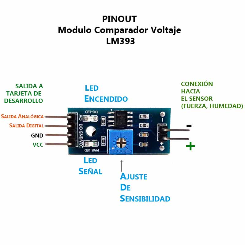 Modulo Lm393 Comparador De Voltaje