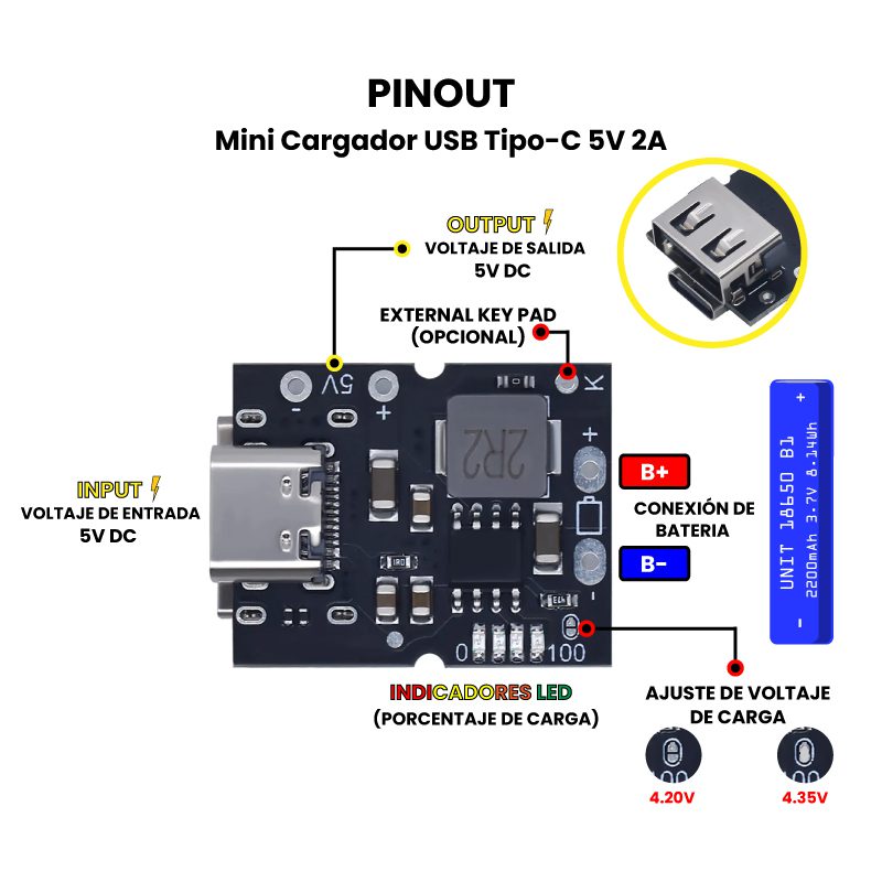 Modulo de carga usb tipo C 5v 2a SM5308