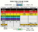Inductor Tipo Resistencia 560uH